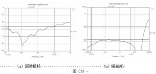西安恒達微波技術開發公司 軟件開發領域的成功案例與產品中心展示