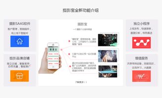 攝影寶產品介紹及優勢